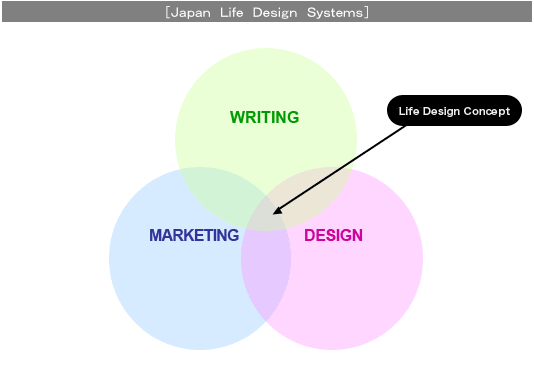 editer_graph
